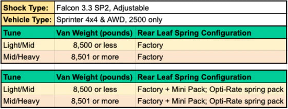 Tune Instructions Falcon Shocks on STAGE 4.3 SYSTEM - SPRINTER AWD, 4X4