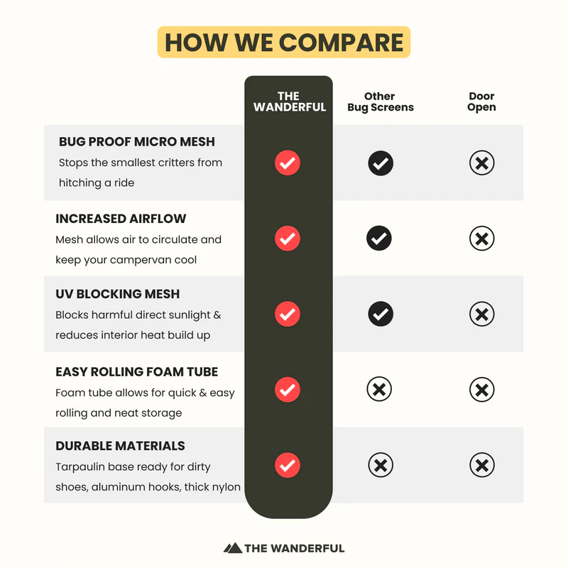 Transit CampGuard Pro Bug Screen - Comparisons List